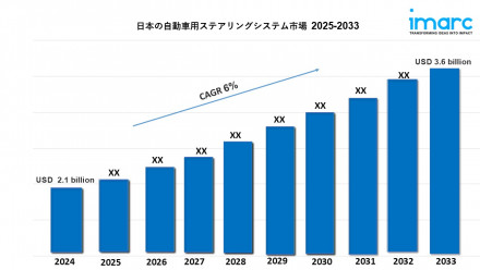 Japan Automotive Steering System Market