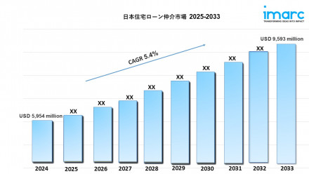 Japan Mortgage Loan Brokerage Market