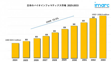 Japan Bioinformatics Market