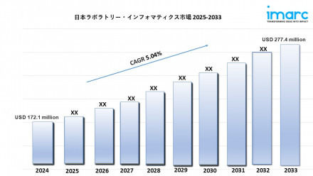 Japan Laboratory Informatics Market