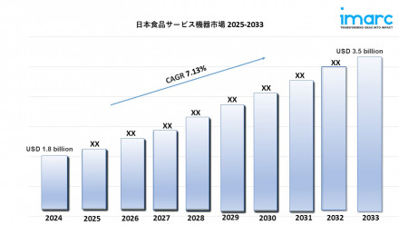 Japan food service equipment market
