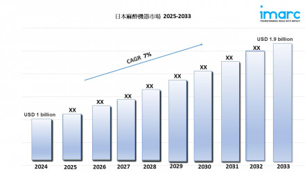 Japan Anesthesia Equipment Market