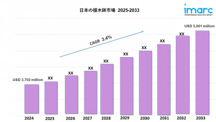 Japan's food additives market