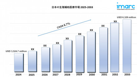 Japan Assisted Reproductive Technology Market