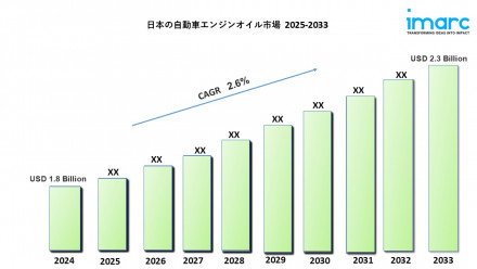Japan Automotive Engine Oils Market