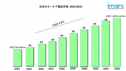Japan Car Care Products Market