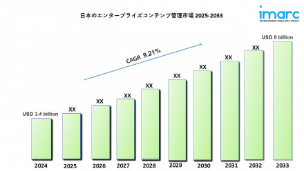 Japan Enterprise Content Management Market