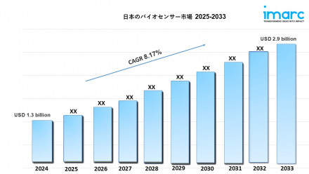 Japan Biosensors Market