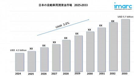 Japan Automotive Lubricants Market  