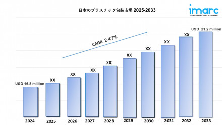 Japan Plastic Packaging Market