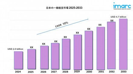 Japan General Aviation Market