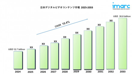 Japan Digital Video Content Market