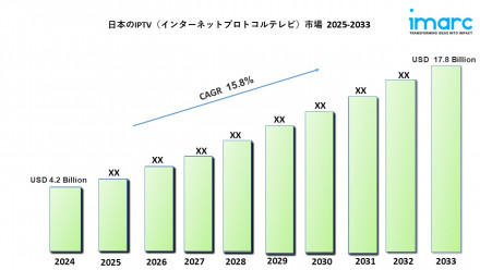 Japan IPTV (Internet Protocol Television) Market