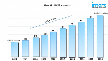 Japan Mosquito Repellent Market
