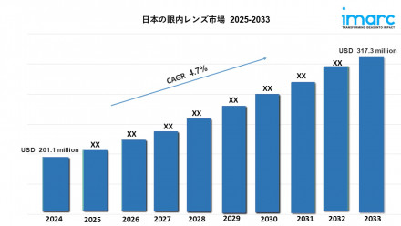 Japan Intraocular Lens Market