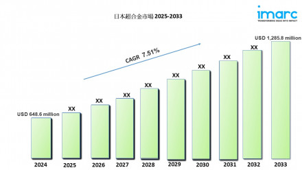 Japan Superalloy Market