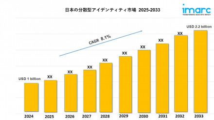Japan's dental consumables market