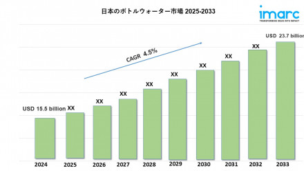 Japan Bottled Water Market 
