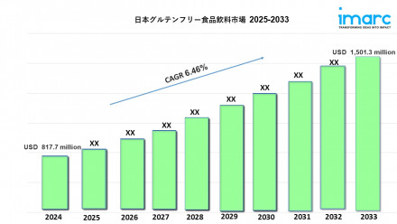 Japan's gluten-free food and beverage market