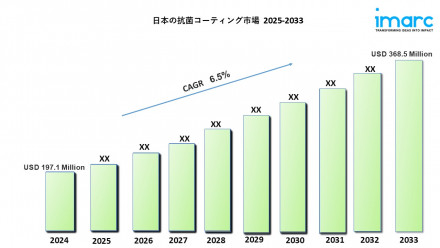 Japan Antimicrobial Coatings Market