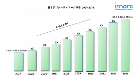 Japan Digital Signage Market