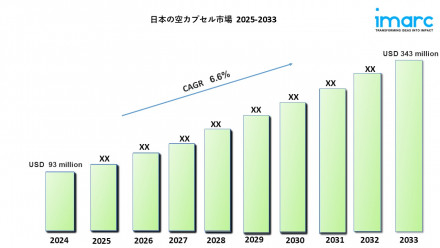 Japan Empty Capsules Market 
