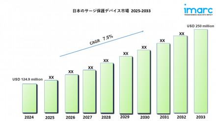 Japan Surge Protection Devices Market