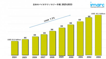 Japan Biotechnology Market