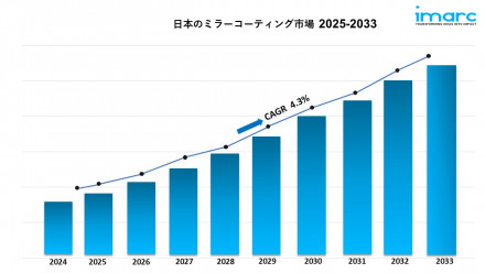 Japan Mirror Coating Market