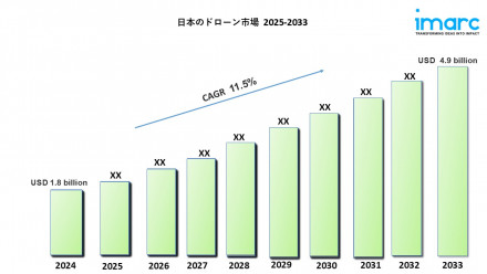 Japan Drone Market