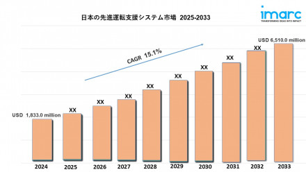 Japan Advanced Driver Assistance Systems Market
