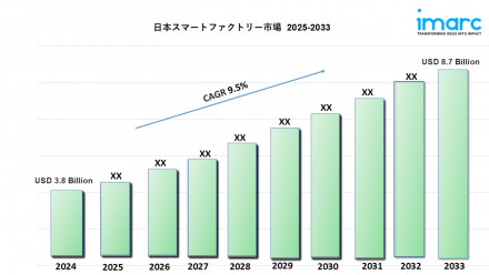 Japan Smart Factory Market