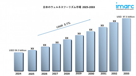 Japan Wellness Tourism Market