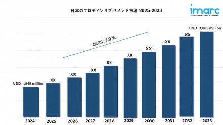 Japan Protein Supplements Market 