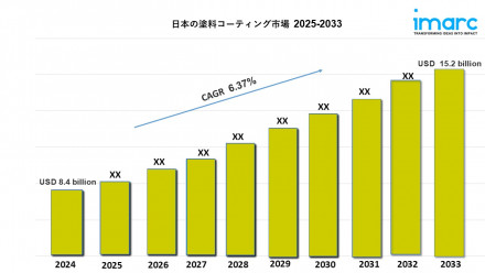Japan Paints Coatings Market