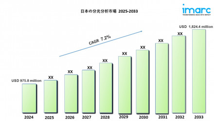 Japan Spectrometry Market