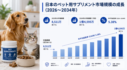 japan pet supplement market Translate