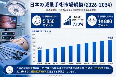 japan bariatric surgery market translate