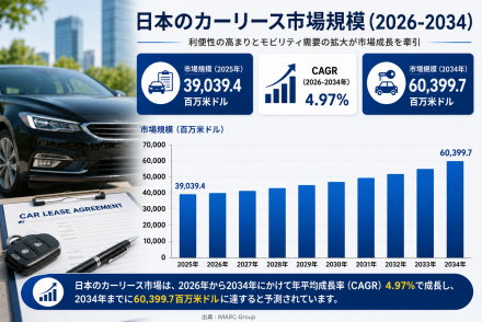 Japan Car Leasing Market Translate