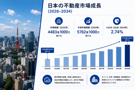 Japan Real Estate Market Translate
