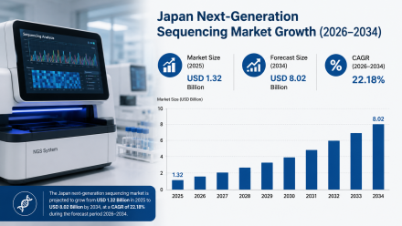 Japan Next-Generation Sequencing Market