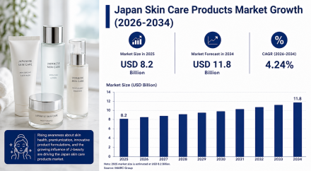 japan skin care products market