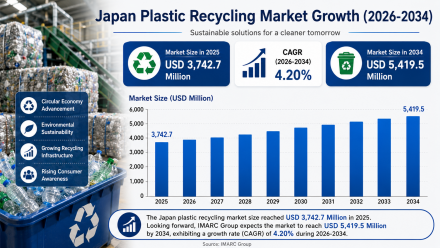 Japan Plastic Recycling Market