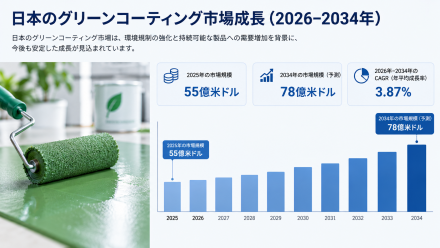 japan green coatings market