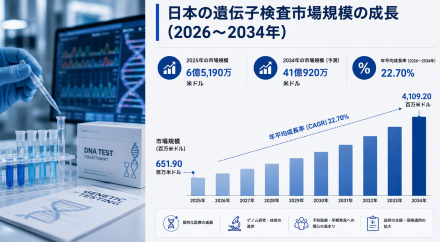 japan genetic testing market Tanslate