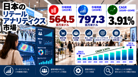 Japan Retail Analytics Market Translated