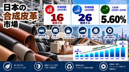 Japan Synthetic Leather Market Translated