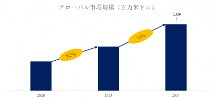 タングステン系材料のリサイクルa (2)