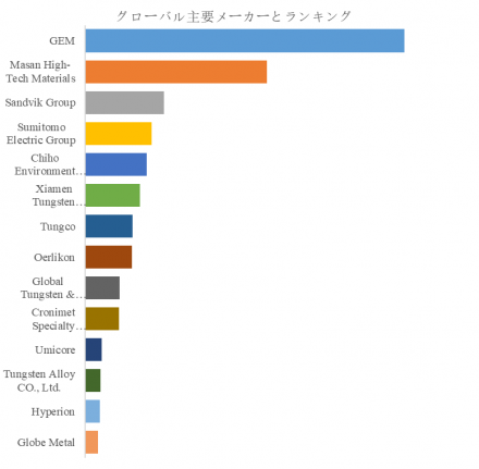 タングステン系材料のリサイクルa (3)