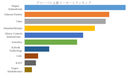 グリルシャッターアクチュエーターt (3)
